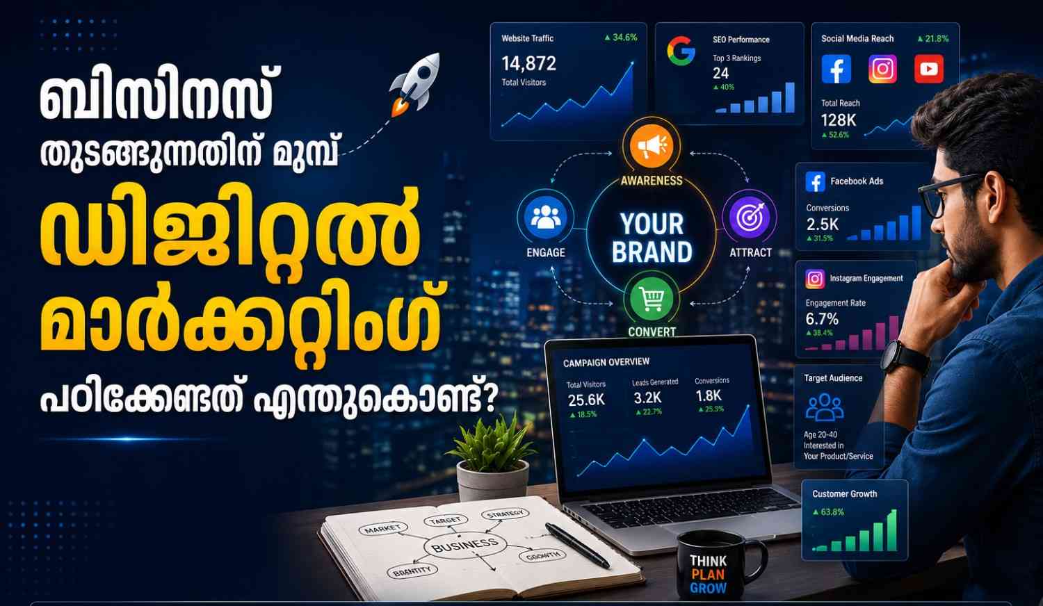 best digital marketing institute Kottayam